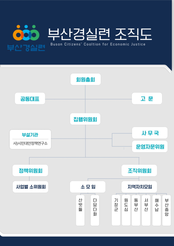 부산경실련 조직도 2025